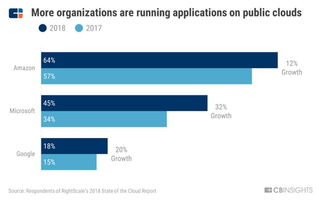 FAMGA巨頭的網(wǎng)絡(luò)安全三部曲 研發(fā)、收購與技術(shù)突圍